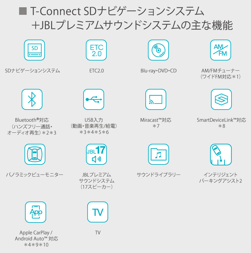 アルファード 特長 ネッツトヨタ高松