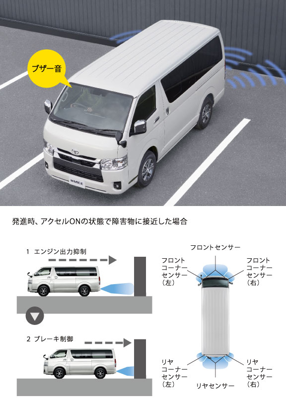 ハイエース コミューター | 特長 | ネッツトヨタ高松