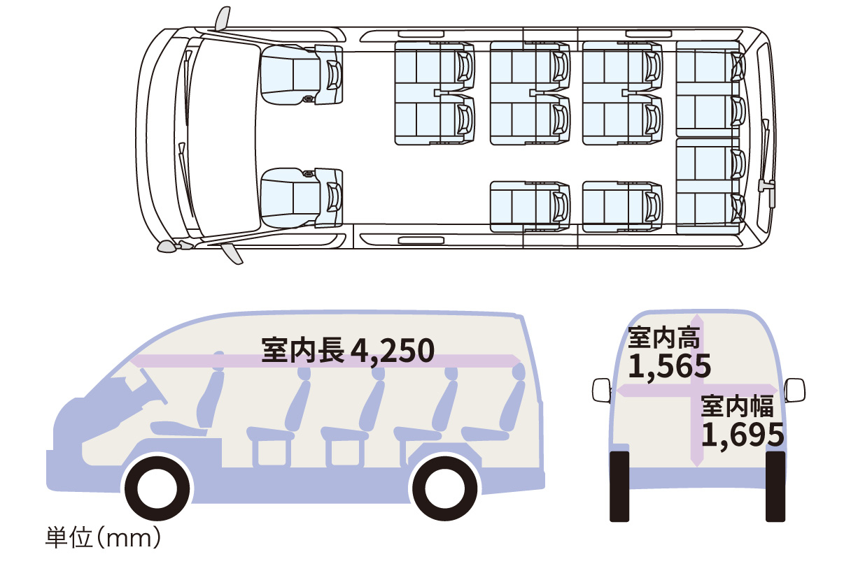 ハイエース コミューター | 特長 | ネッツトヨタ高松