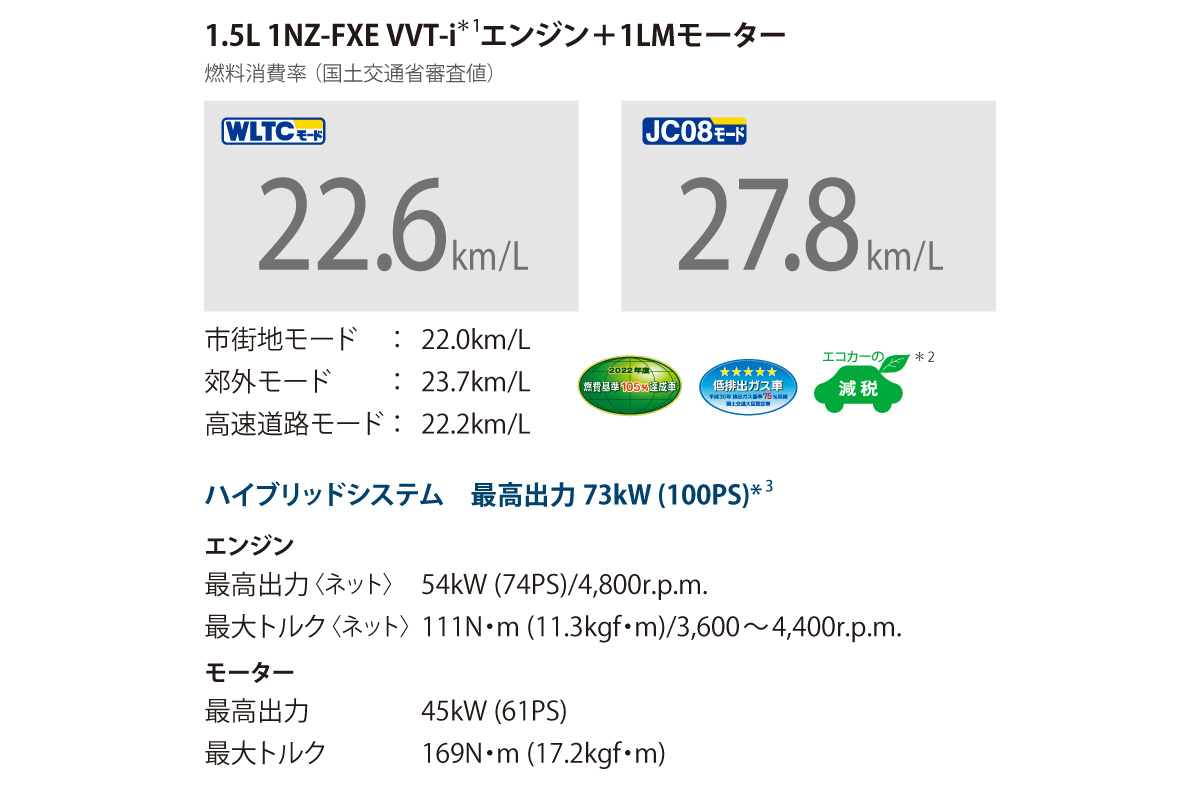 プロボックス | 特長 | ネッツトヨタ高松