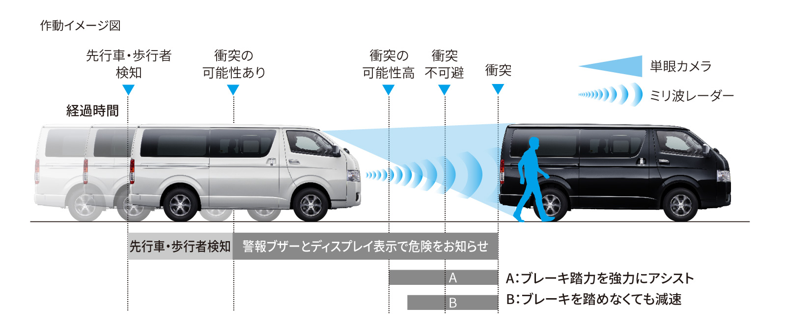 ハイエース コミューター | 特長 | ネッツトヨタ高松