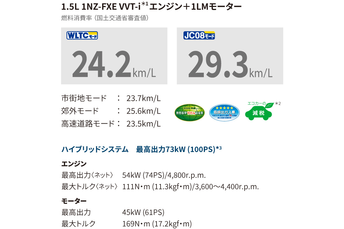 プロボックス | 特長 | ネッツトヨタ高松