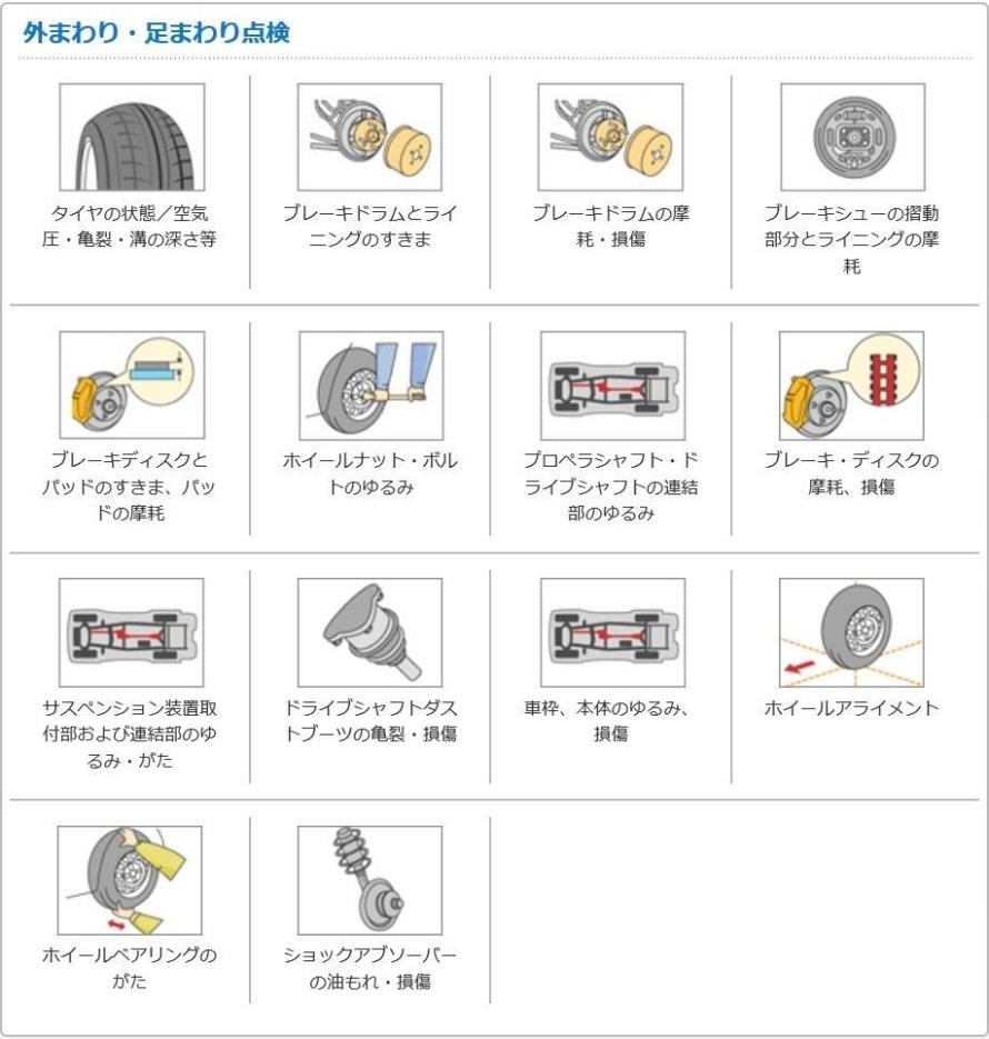 S外回り・足回り