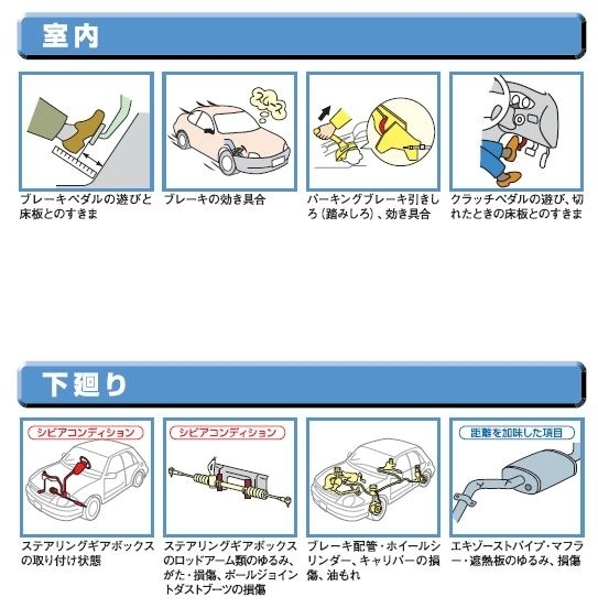 12ヶ月点検の画像