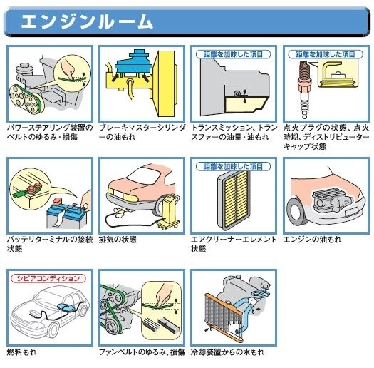 12ヶ月点検の画像