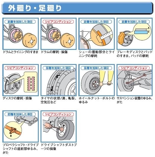 定期点検  ネッツトヨタ高松